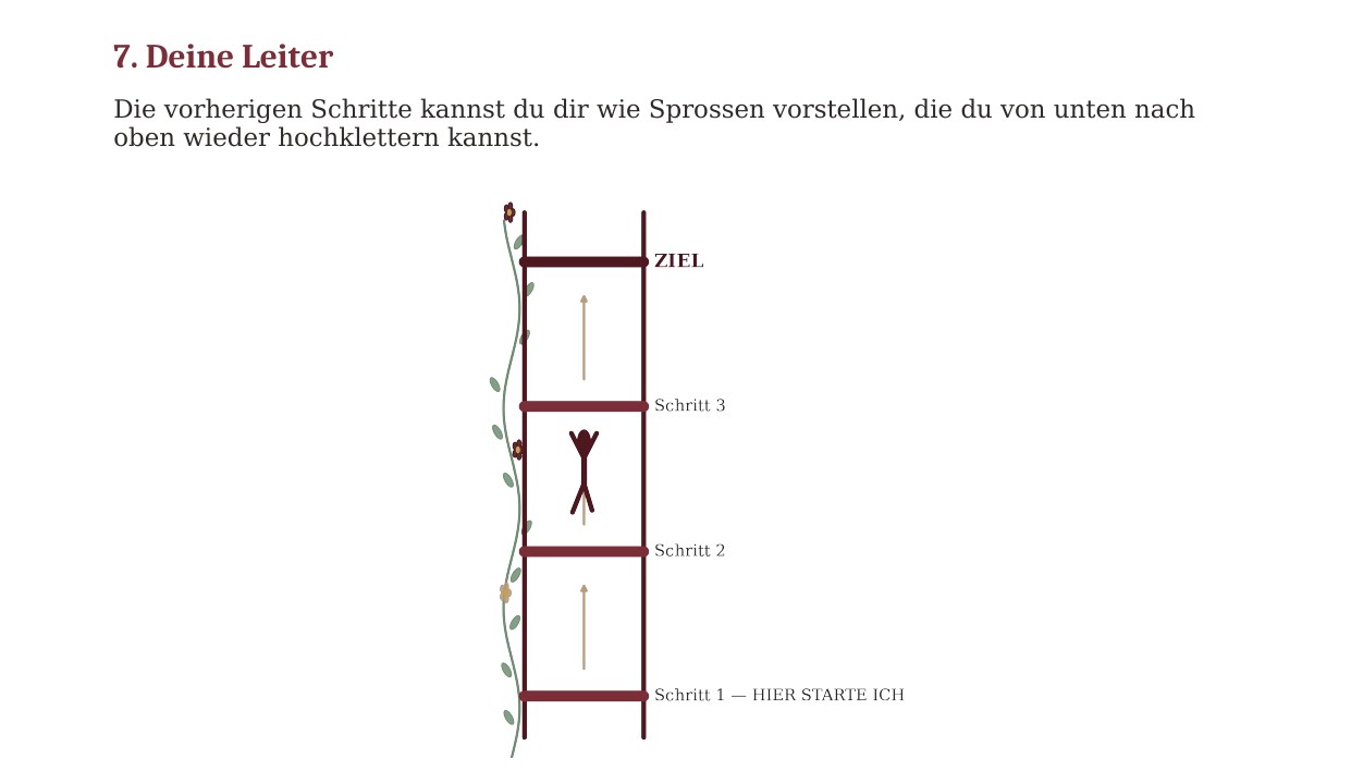 Workbook-Ausschnitt: Deine Leiter